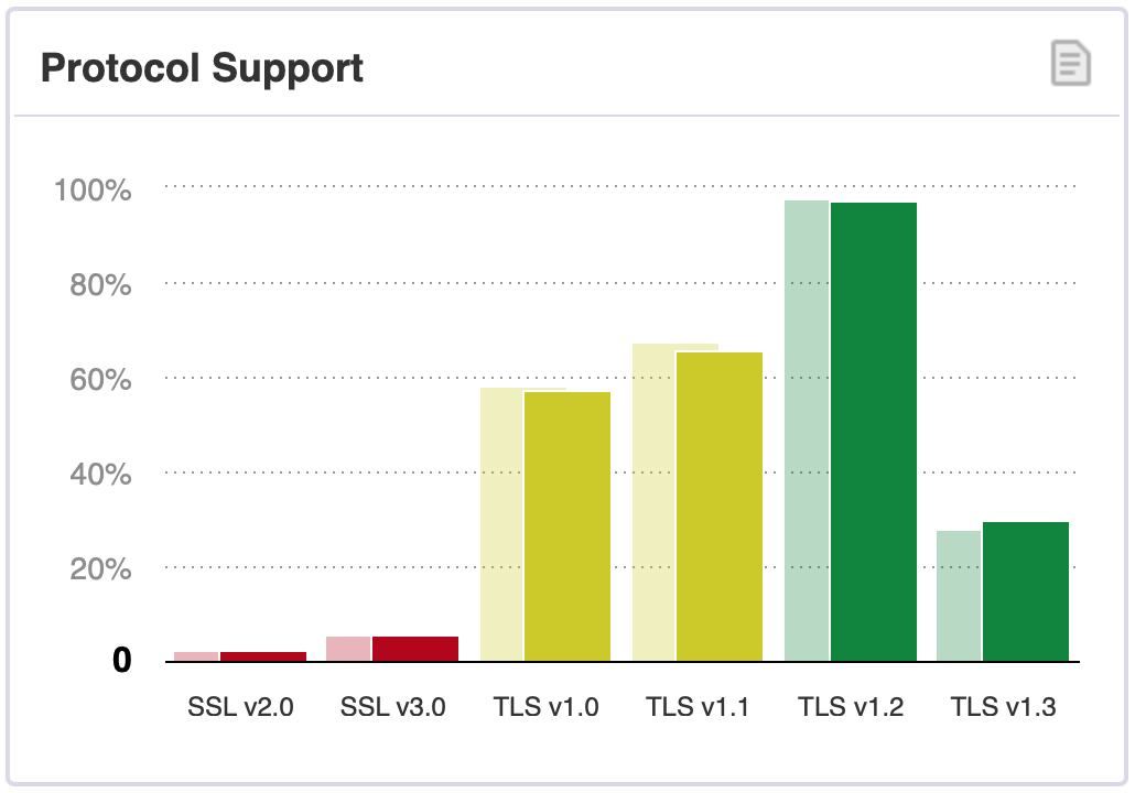 Cyphers support
